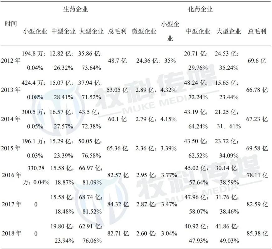 我国兽药产业发展效率与质量的协同提升路径